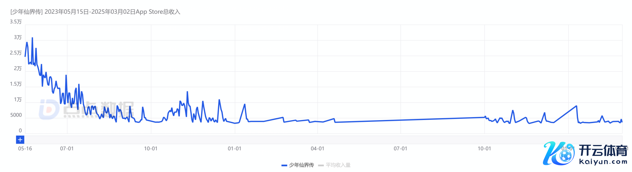 图源：点点数据